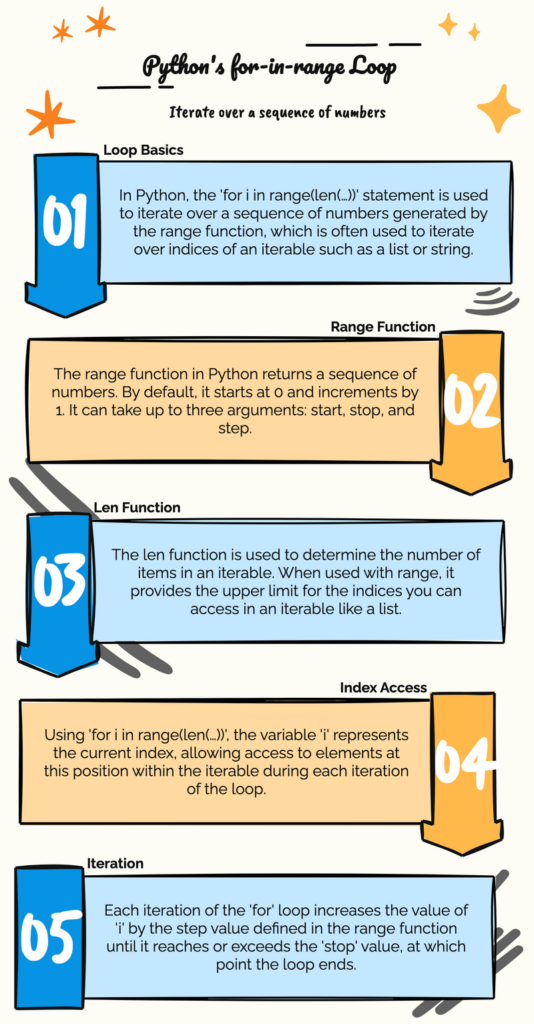 for-i-in-range-python