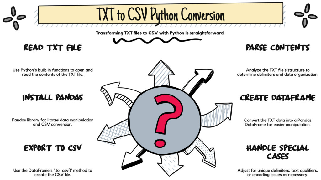 text to csv in python